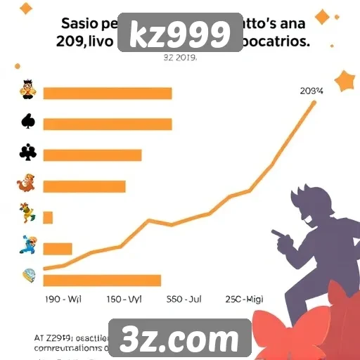 Estatísticas de usuários no kz999 revelam crescimento